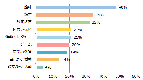 年末年始どう過ごす？の画像2