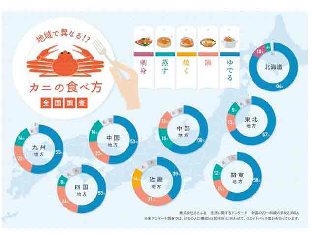 人気の返礼品にランクイン「全国カニ調査」の画像