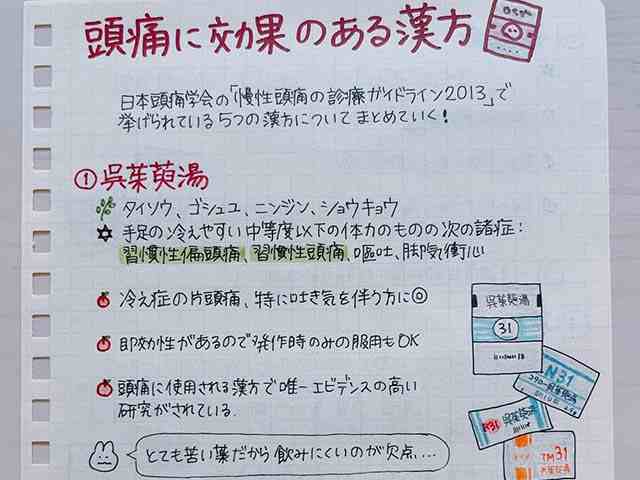頭痛に効果のある漢方薬の画像