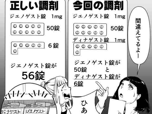 「ジエノゲスト錠の薬剤取り違え」ヒヤリ・ハット事例の画像