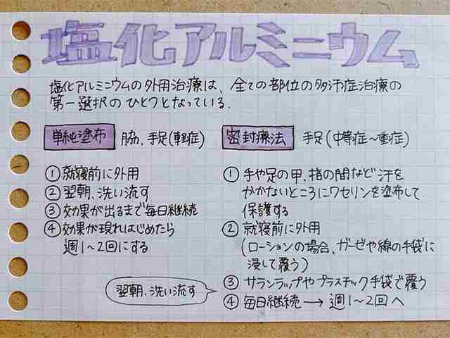 多汗症治療で使用する外用薬まとめの画像