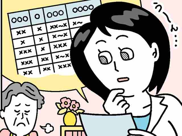 「薬の効果がわからない。症状が悪化している気がする」と言う患者さんの画像