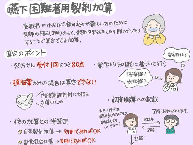 嚥下困難者用製剤加算の要件とは？の画像