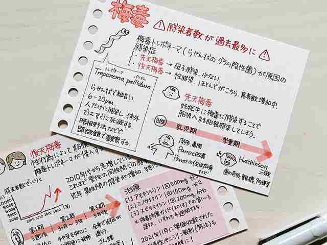 過去最多の患者数!梅毒についての画像