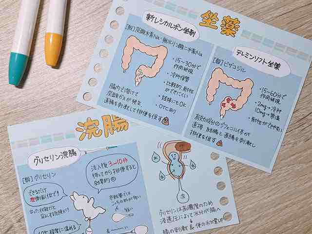 坐薬・浣腸薬の用法・保管・特徴についての画像