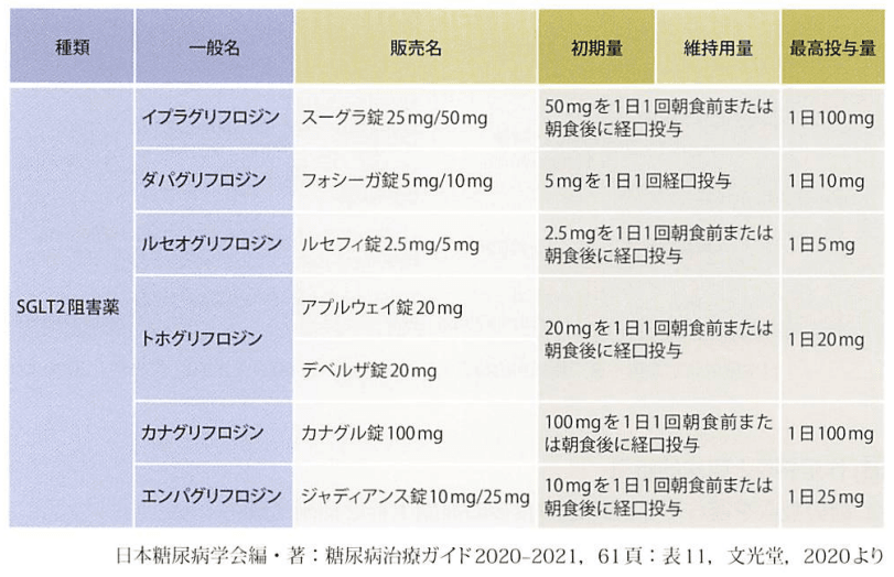 「糖尿病の豆知識」の画像