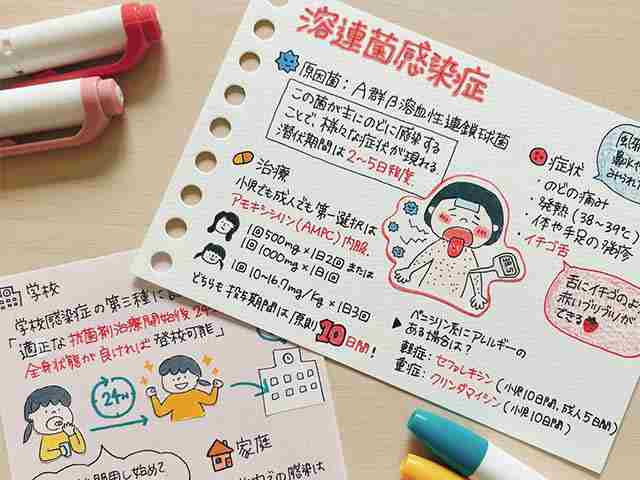 溶連菌感染症の治療と感染後の過ごし方の画像