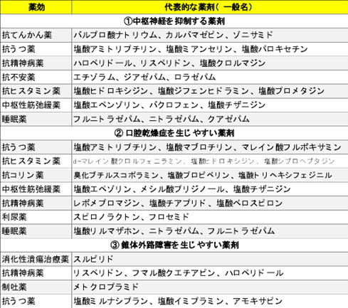 在宅薬剤師のためのフィジカルアセスメントの画像1