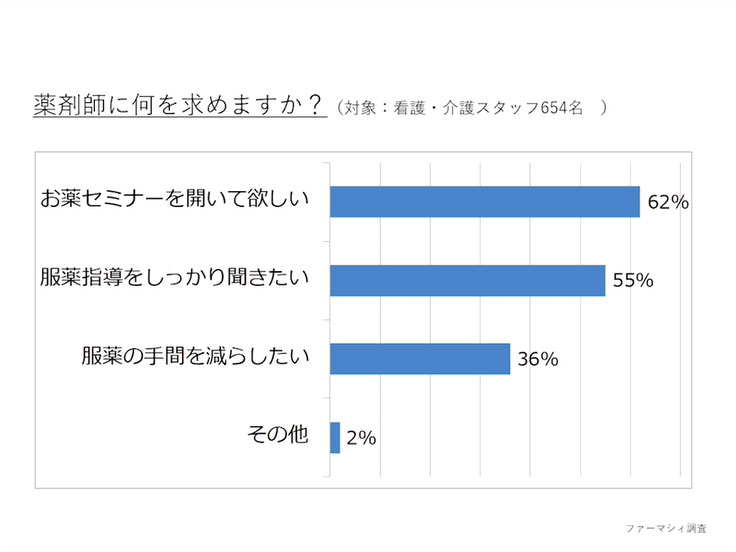 スキルアップナビイメージ